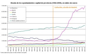 deuda-ayuntamientos españoles