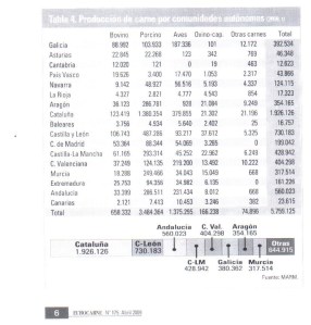 prod carne españa 2008