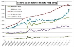 central banks balance sheet