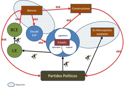 diagrama del poder en ESP