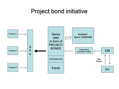 project_bond_initiative_en[1]